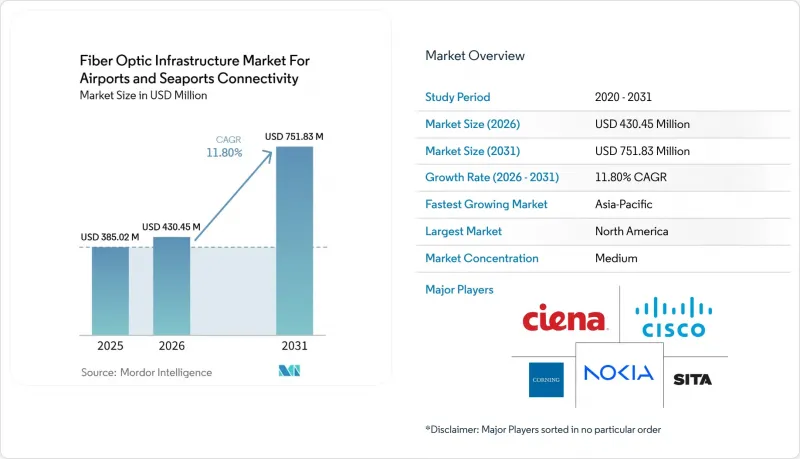 Fiber Optic Infrastructure  For Airports and Seaports Connectivity - Market - IMG1