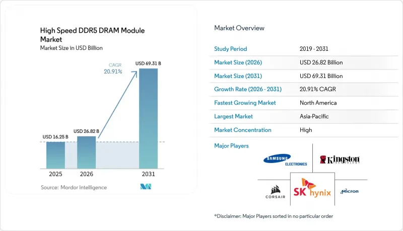 High Speed DDR5 DRAM Module - Market - IMG1