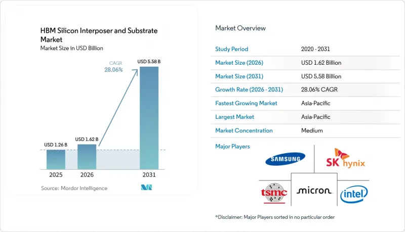HBM Silicon Interposer and Substrate - Market - IMG1