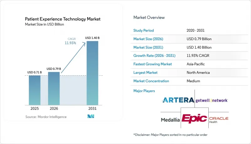 Patient Experience Technology - Market - IMG1