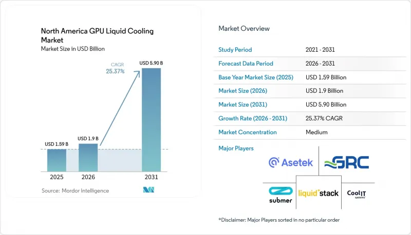 North America GPU Liquid Cooling - Market - IMG1