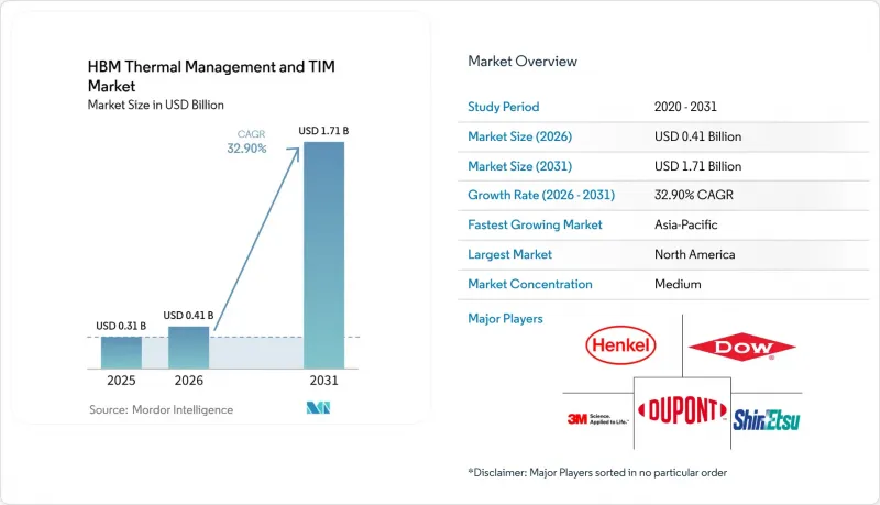 HBM Thermal Management and TIM - Market - IMG1