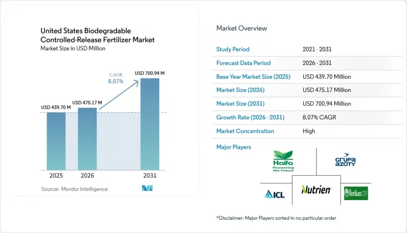 United States Biodegradable Controlled-Release Fertilizer - Market - IMG1