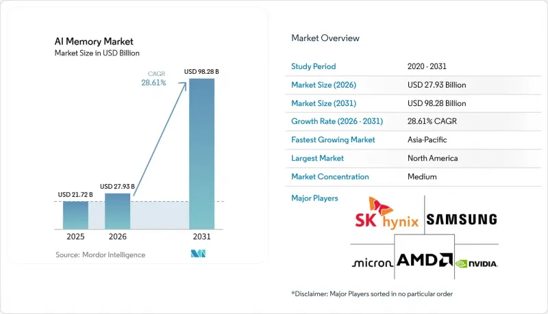 AI Memory - Market - IMG1