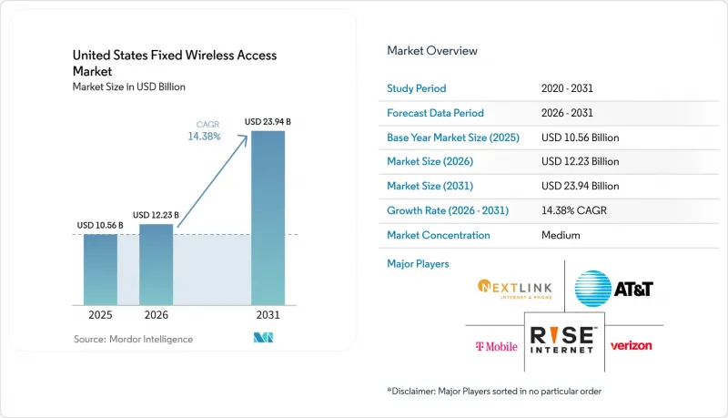 United States Fixed Wireless Access - Market - IMG1