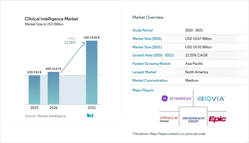 Clinical Intelligence - Market - IMG1