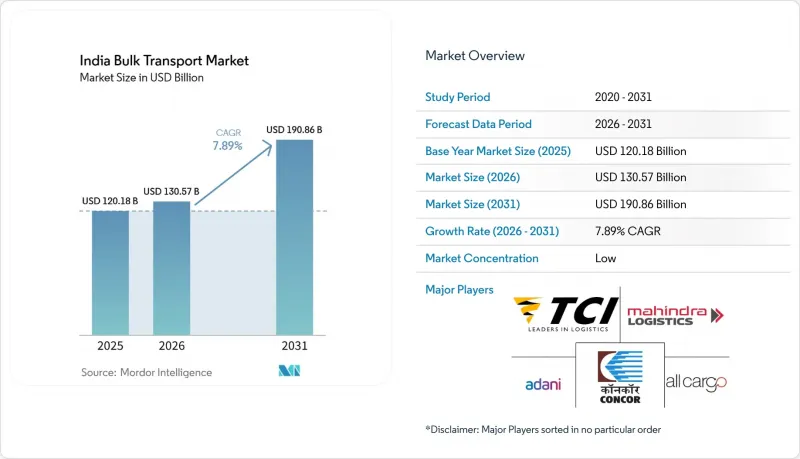 India Bulk Transport - Market - IMG1