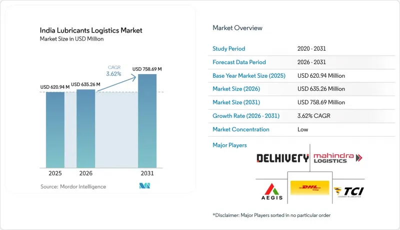 India Lubricants Logistics - Market - IMG1