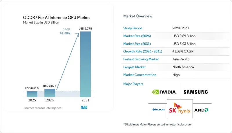 GDDR7 For AI Inference GPU - Market - IMG1