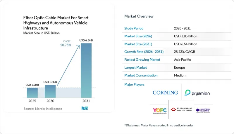 Fiber Optic Cable  For Smart Highways and Autonomous Vehicle Infrastructure - Market - IMG1