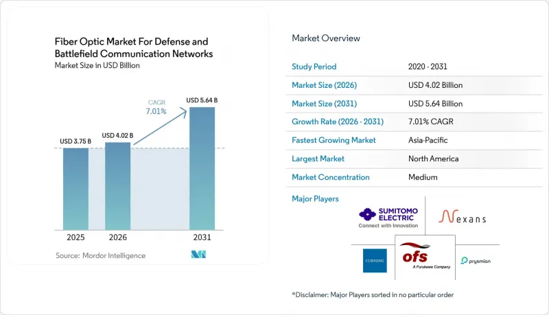 Fiber Optic For Defense and Battlefield Communication Networks - Market - IMG1