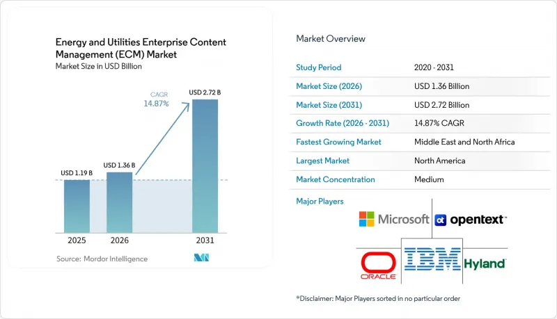 Energy and Utilities Enterprise Content Management - Market - IMG1