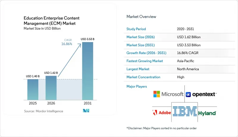 Education Enterprise Content Management (ECM) - Market - IMG1