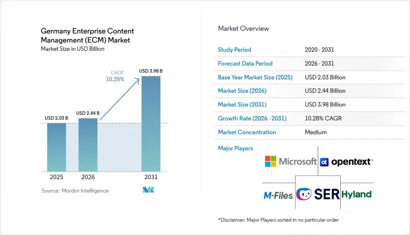 Germany Enterprise Content Management (ECM) - Market - IMG1