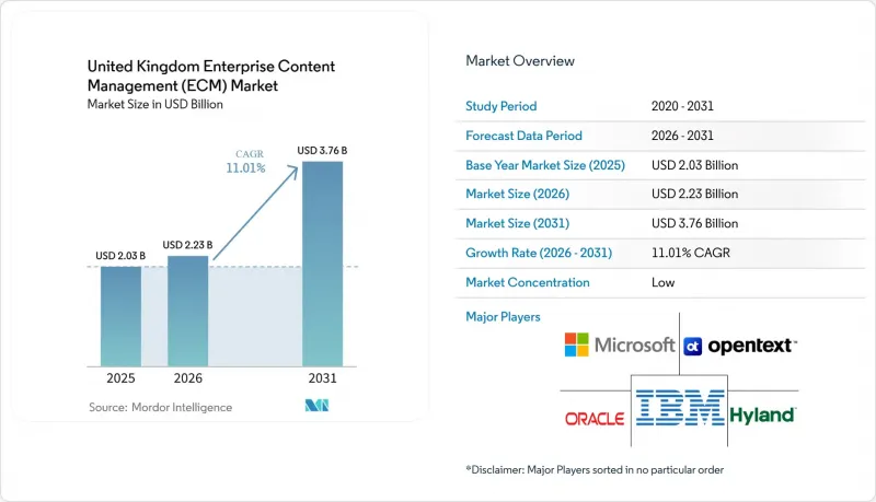United Kingdom Enterprise Content Management (ECM) - Market - IMG1