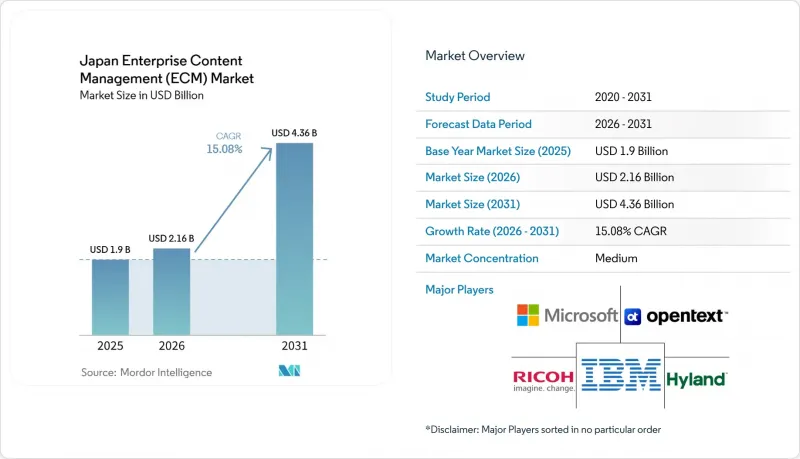 Japan Enterprise Content Management (ECM) - Market - IMG1