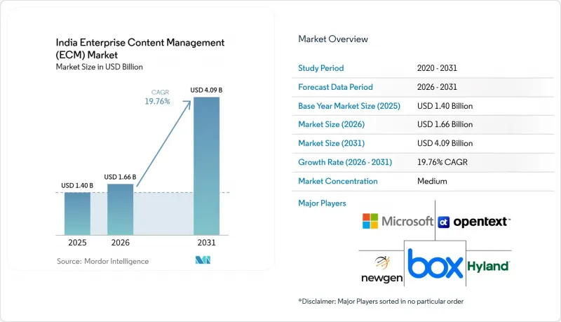 India Enterprise Content Management (ECM) - Market - IMG1
