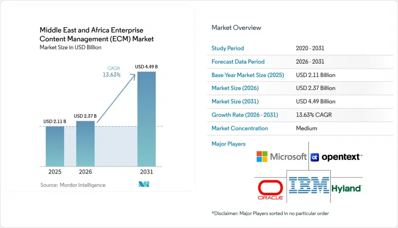 Middle East and Africa Enterprise Content Management (ECM) - Market - IMG1