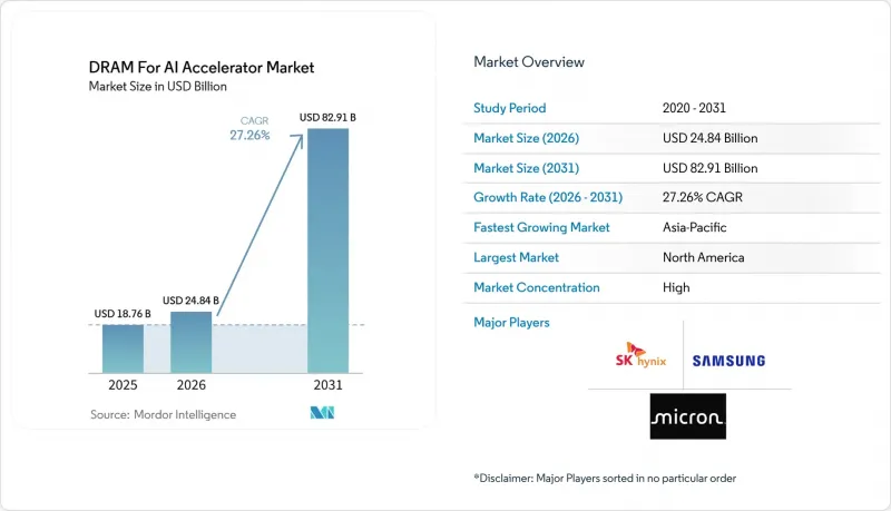 DRAM For AI Accelerator - Market - IMG1