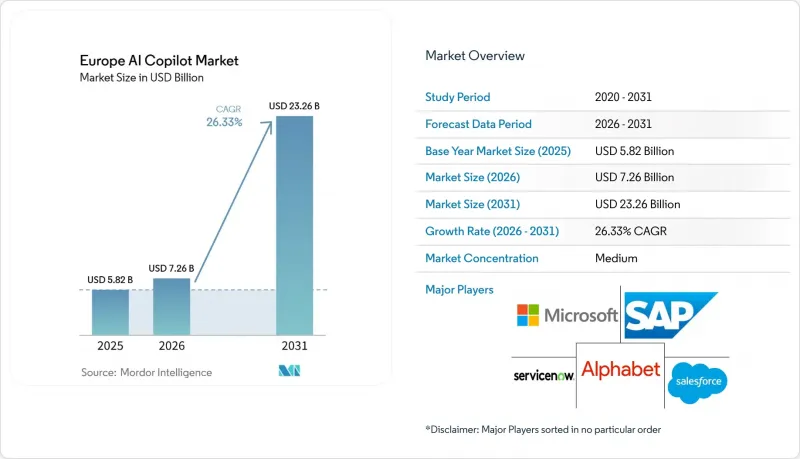 Europe AI Copilot - Market - IMG1
