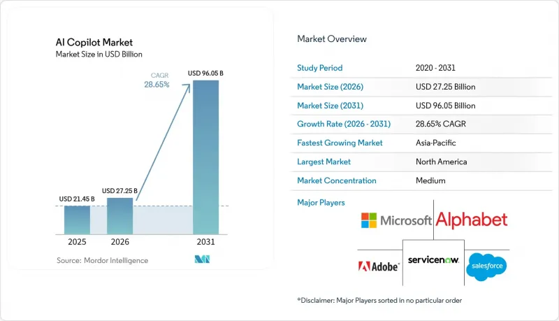 AI Copilot - Market - IMG1