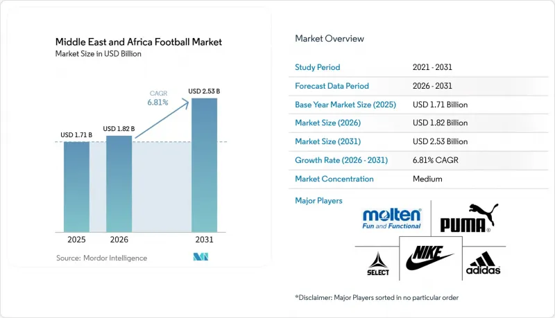 Middle East and Africa Football - Market - IMG1