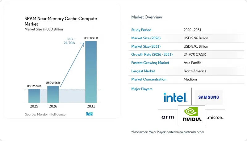 SRAM Near-Memory Cache Compute - Market - IMG1