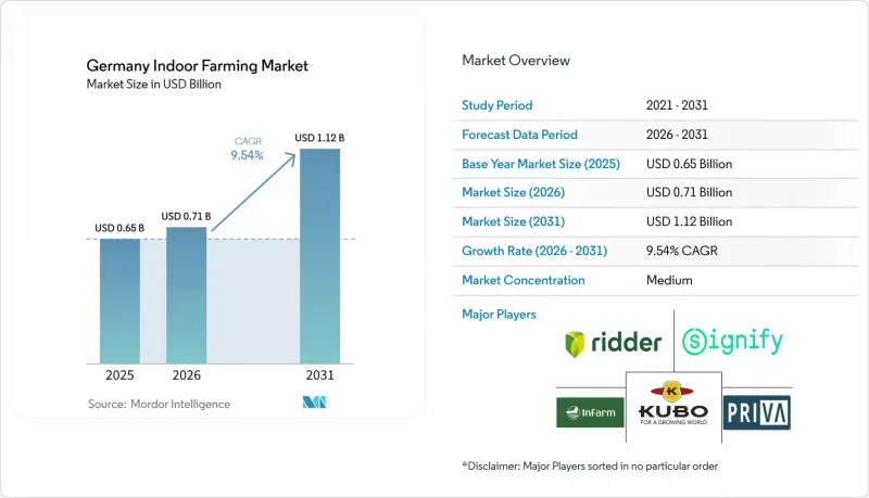 Germany Indoor Farming - Market - IMG1