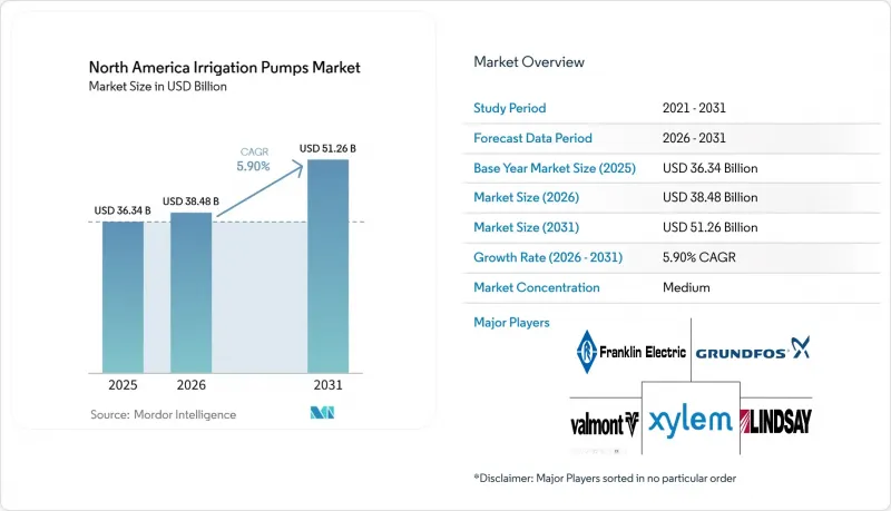 North America Irrigation Pumps - Market - IMG1