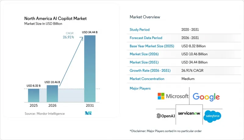 North America AI Copilot - Market - IMG1