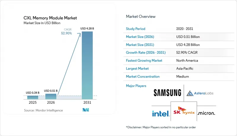 CXL Memory Module - Market - IMG1