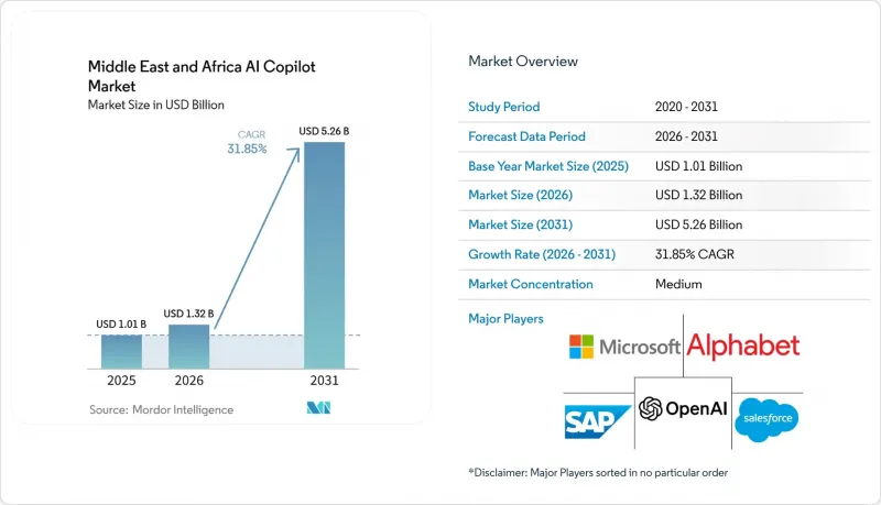 Middle East and Africa AI Copilot - Market - IMG1