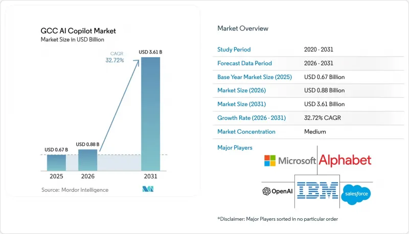 GCC AI Copilot - Market - IMG1