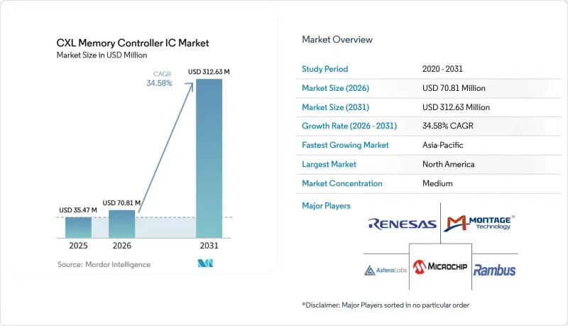 CXL Memory Controller IC - Market - IMG1