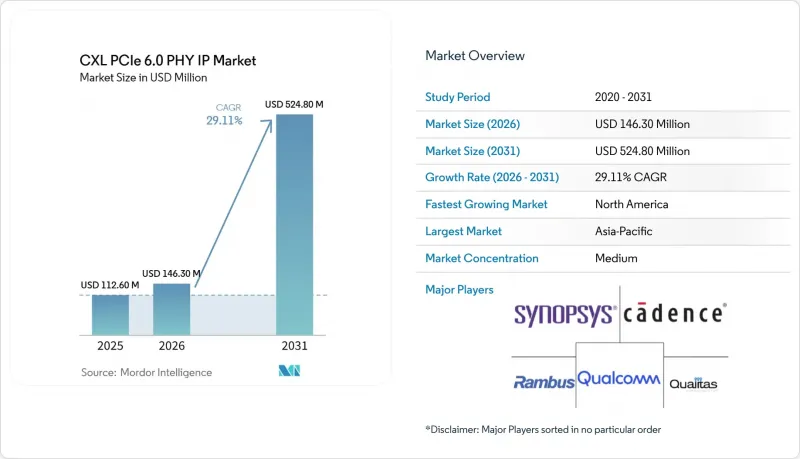 CXL PCIe 6.0 PHY IP - Market - IMG1