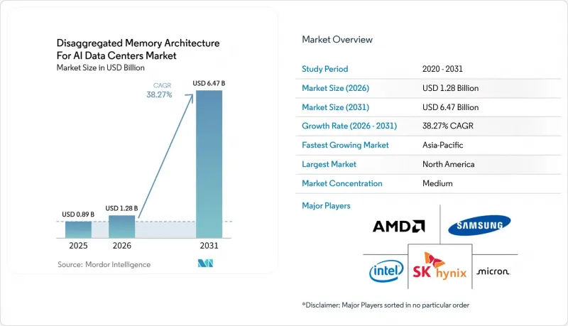 Disaggregated Memory Architecture For AI Data Centers - Market - IMG1