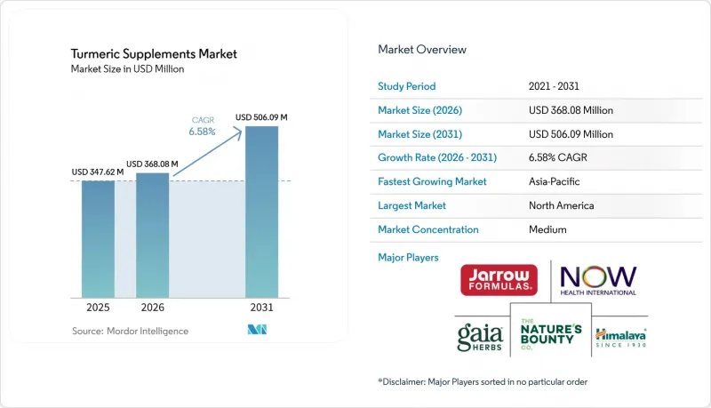 Turmeric Supplements - Market - IMG1