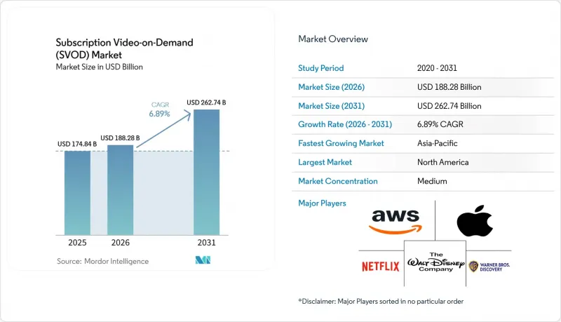 Subscription Video-on-Demand (SVOD) - Market - IMG1