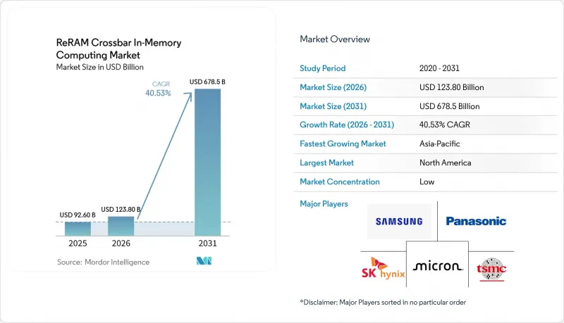 ReRAM Crossbar In-Memory Computing - Market - IMG1
