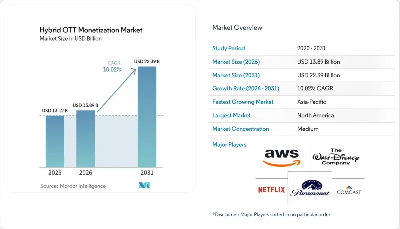 Hybrid OTT Monetization - Market - IMG1