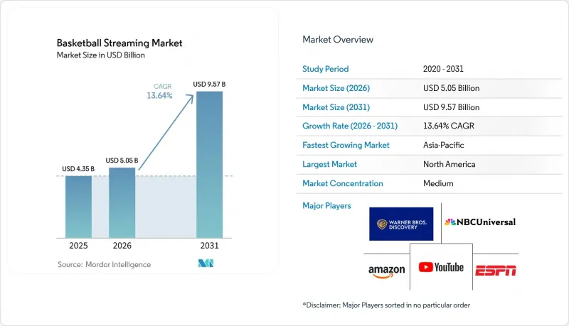 Basketball Streaming - Market - IMG1