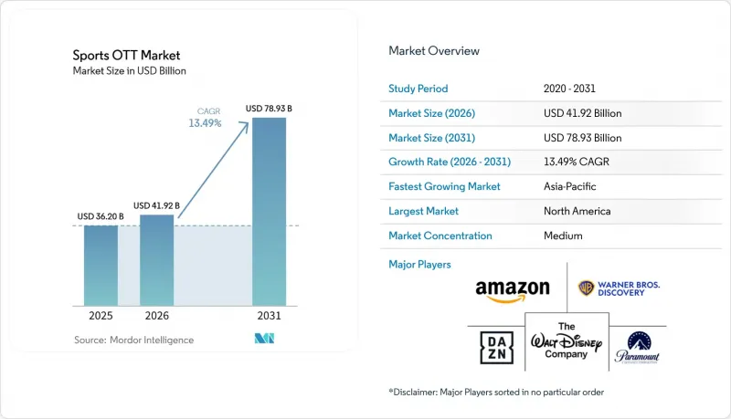Sports OTT - Market - IMG1