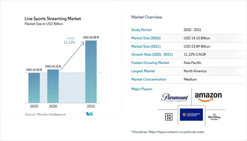 Live Sports Streaming - Market - IMG1