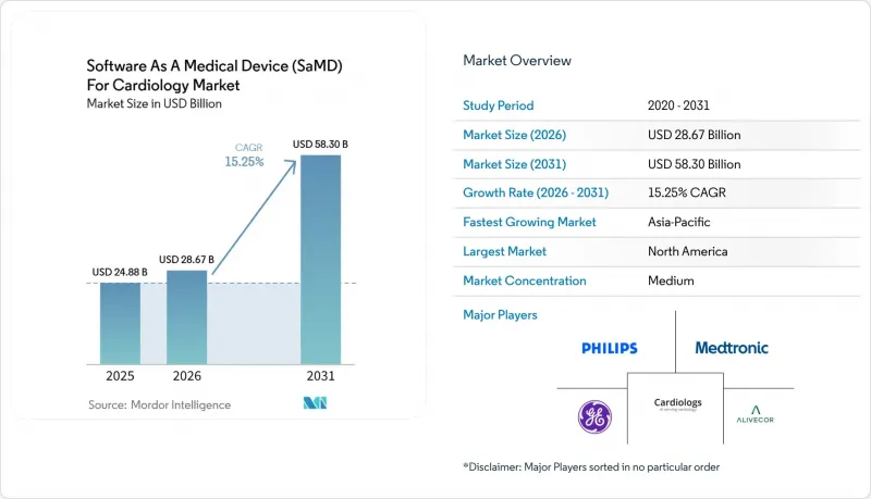 Software As A Medical Device (SaMD) For Cardiology - Market - IMG1