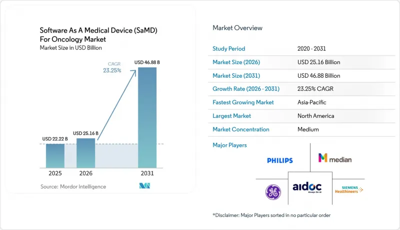 Software As A Medical Device (SaMD) For Oncology - Market - IMG1