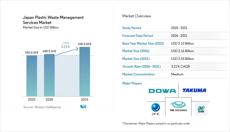 Japan Plastic Waste Management Services - Market - IMG1