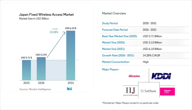 Japan Fixed Wireless Access - Market - IMG1