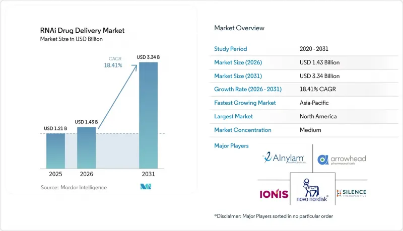 RNAi Drug Delivery - Market - IMG1