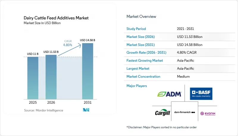Dairy Cattle Feed Additives - Market - IMG1