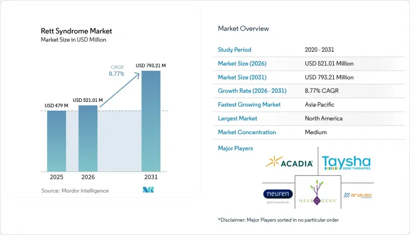 Rett Syndrome - Market - IMG1